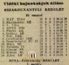 Lestvica po jesenskem delu sezone 1941/42.