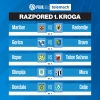 Razpored 1. kroga Prve lige Telemach v sezoni 2022/23.