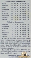PoverjenistvoMS21_10_1951_LjudskiGlas25_10_1951.jpg