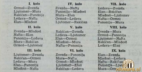 Pari spomladanskega dela sezone 1951 v tekmovanju poverjeništva Murska Sobota. Mura je tekmovala z drugo ekipo.