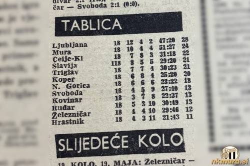 Lestvica SNL po 18. krogu SNL v sezoni 1967/68.