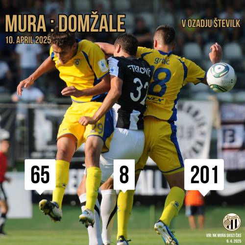 Tri zanimivosti, ki se skrivajo za tremi številkami pred 66. prvenstvenim dvobojem Mure in Domžal.