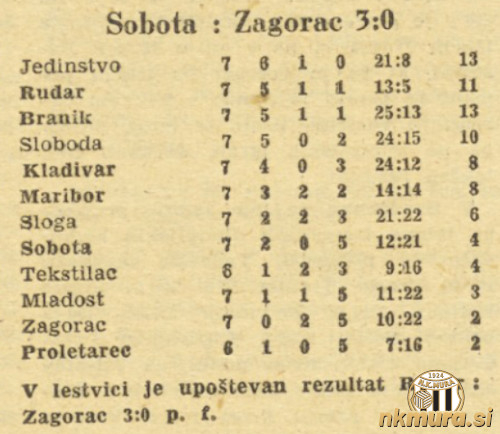 SobotaZagorac21_10_1956_Polet21_10_1956_500.jpg