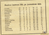 Lestvica SNL po jesenskem delu tekmovanja v sezoni 1964/1965.