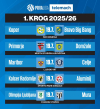 Pari 1. kroga 1. SNL v sezoni 2025/26.