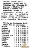 SobotaMladost18_11_1956_Vecer19_11_1956_400.jpg