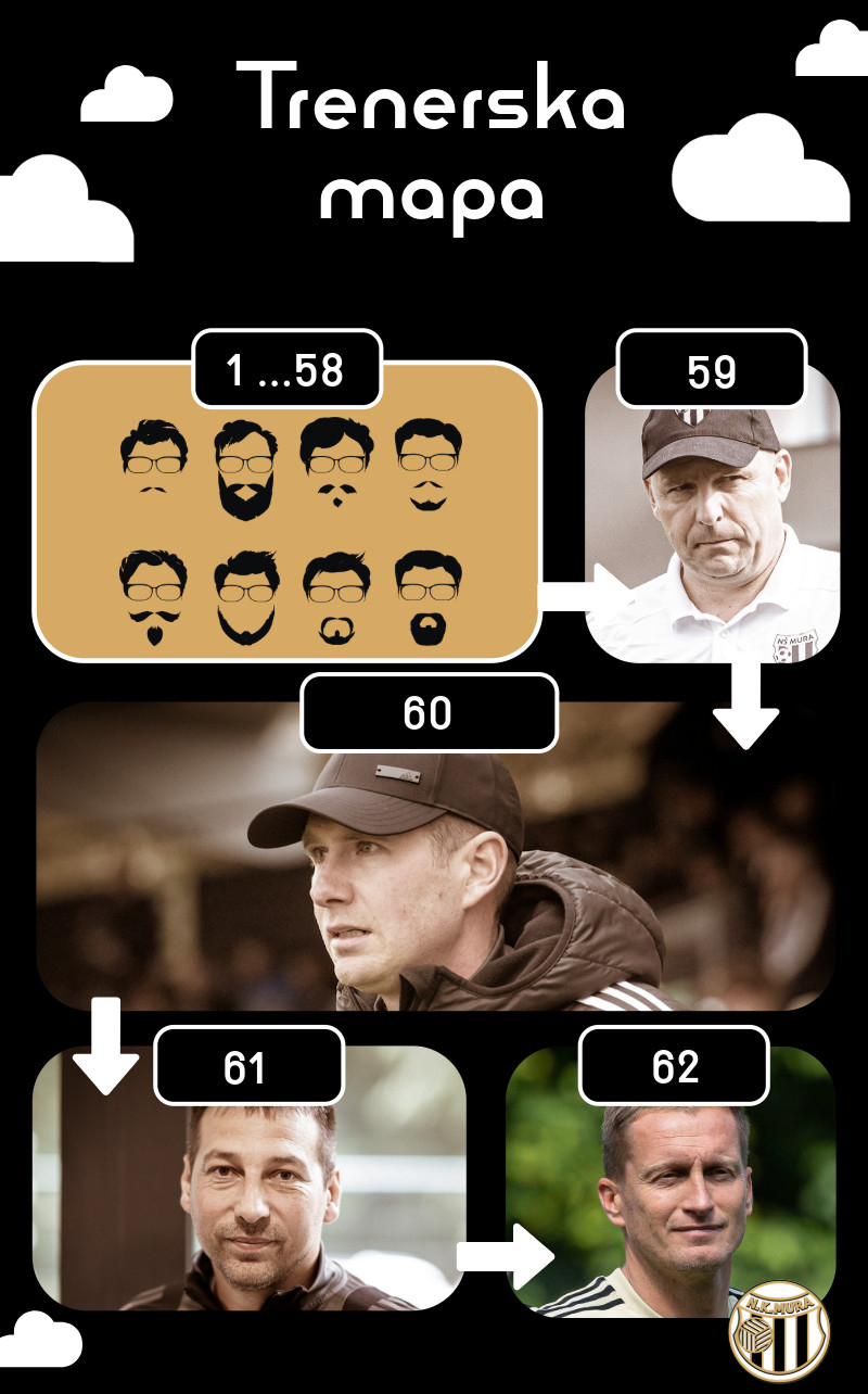 Trenerska mapa zadnjih Murinih trenerjev.