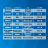 Licenciranje slovenskih prvoligašev za sezono 2026/27.